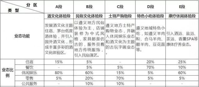 古镇旅游：打造特色鲜明商业消费集群成唯一出路！