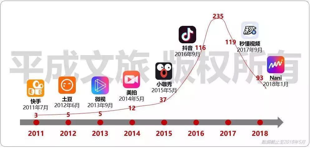 短视频营销风口下旅游景区如何升级打造网红景点?