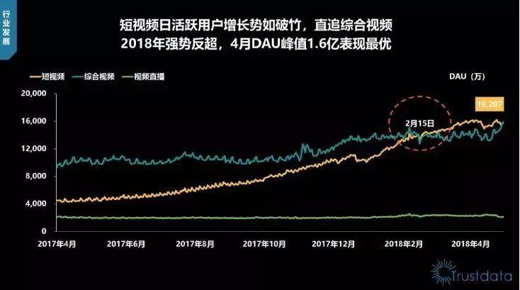 短视频营销风口下旅游景区如何升级打造网红景点?