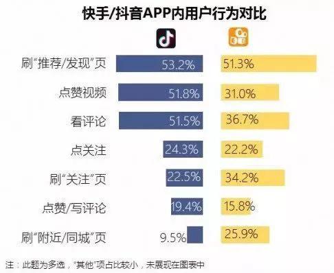 短视频营销风口下旅游景区如何升级打造网红景点?