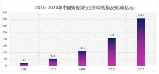 短视频营销风口下旅游景区如何升级打造网红景点?