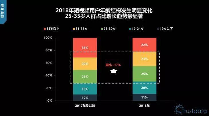 短视频营销风口下旅游景区如何升级打造网红景点?