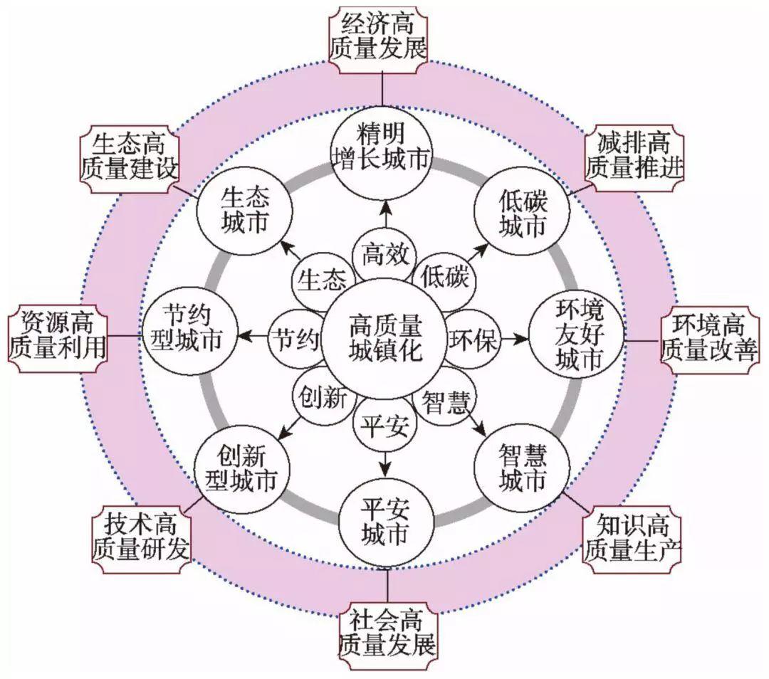 方创琳：中国新型城镇化高质量发展的规律性与重点方向