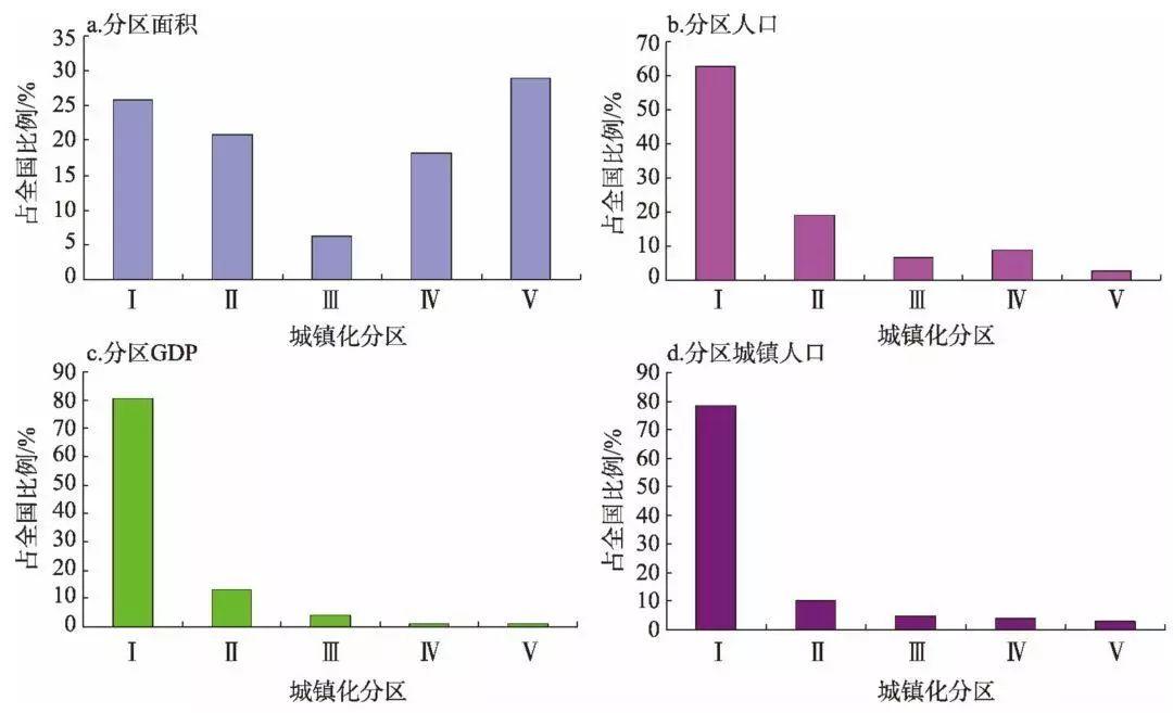 方创琳：中国新型城镇化高质量发展的规律性与重点方向