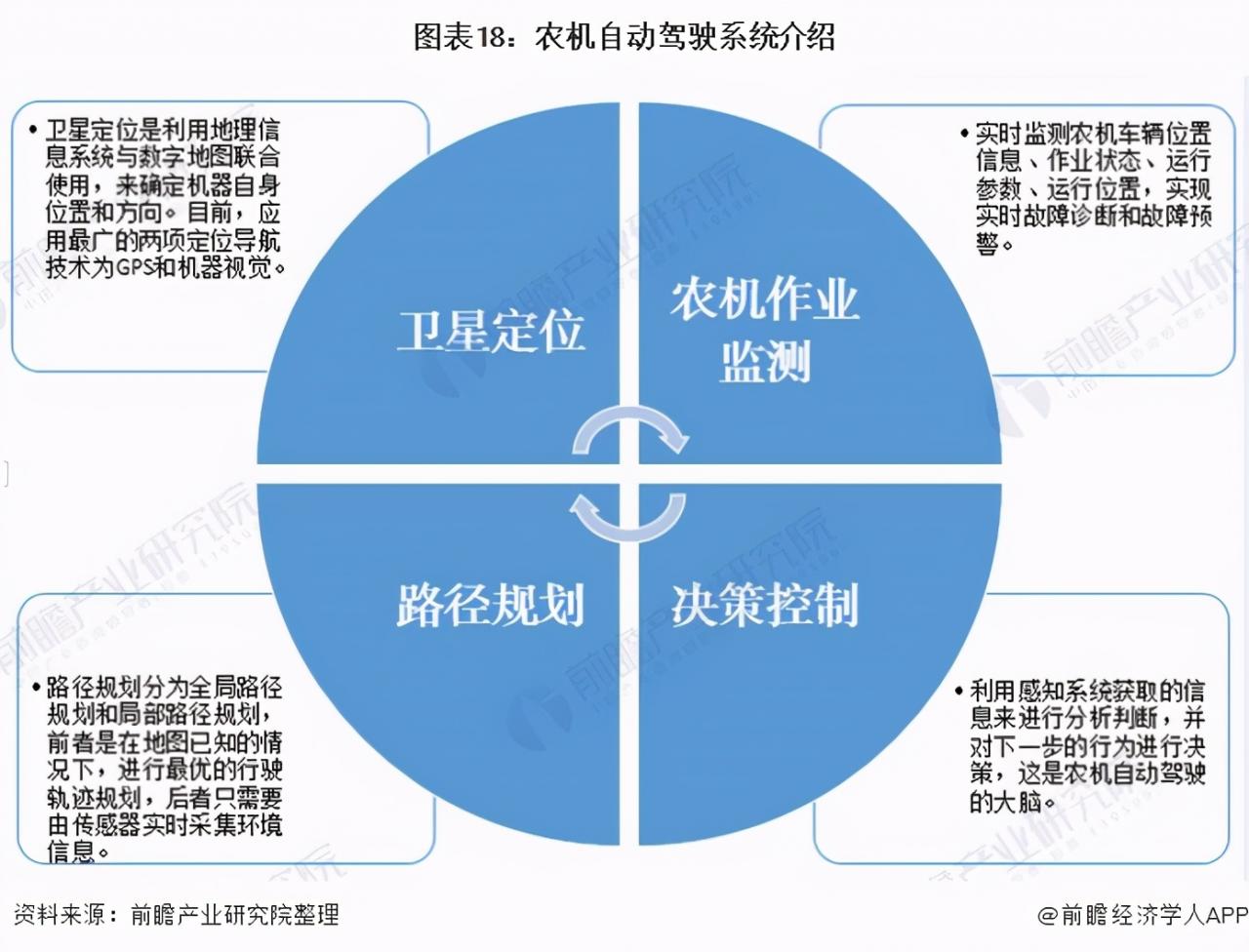 2021年中国智慧农业概貌产业政策企业及市场发展趋势