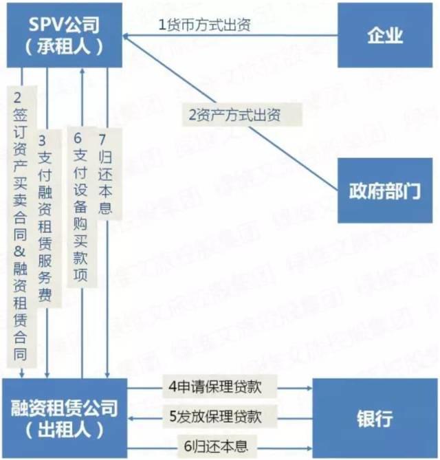 美丽乡村 ∣ 特色小镇投融资攻略