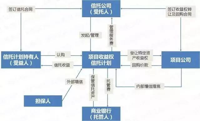 美丽乡村 ∣ 特色小镇投融资攻略