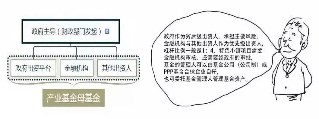 美丽乡村 ∣ 特色小镇投融资攻略