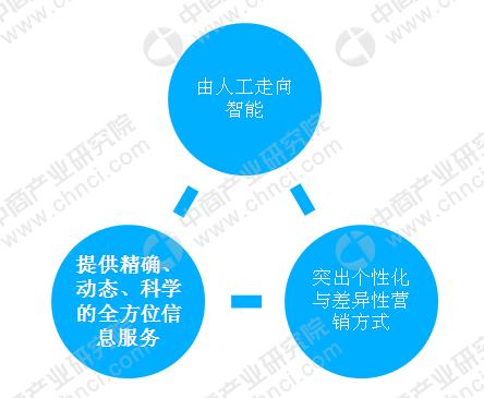 腾讯首个智慧农业项目亮相 智慧农业最全版政策 规模 布局 趋势