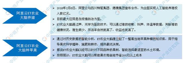 腾讯首个智慧农业项目亮相 智慧农业最全版政策 规模 布局 趋势