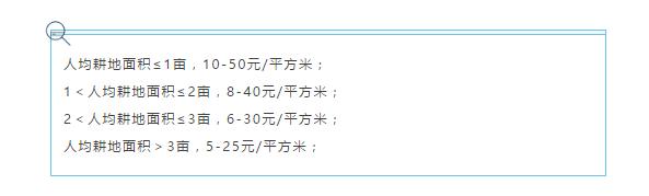 漫谈 |《耕地占用税法》9月1日起实施，占用耕地建房需缴税