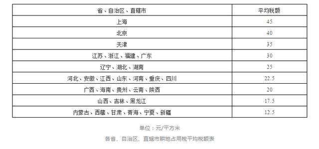 漫谈 |《耕地占用税法》9月1日起实施，占用耕地建房需缴税