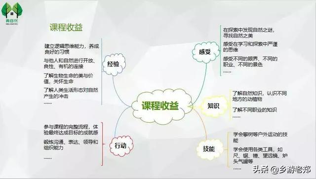 “茶庄园”研学体验