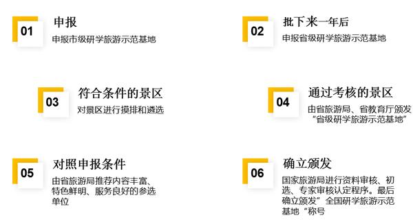 “全国研学旅游示范基地”设立条件及申报流程