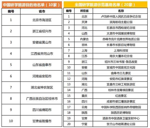 “全国研学旅游示范基地”设立条件及申报流程