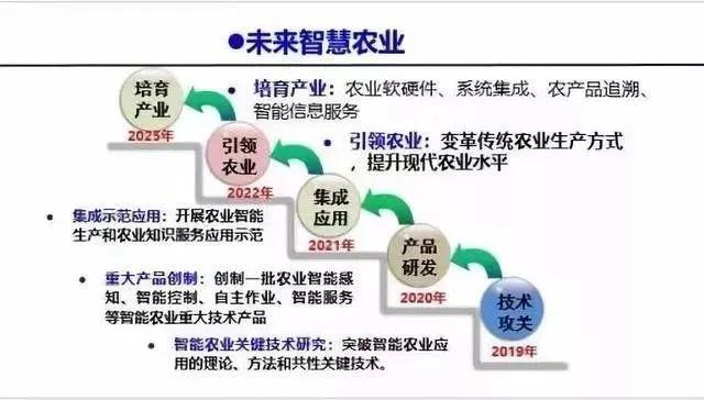 休闲食品公司受资本看好；我国农服市场规模：2万亿