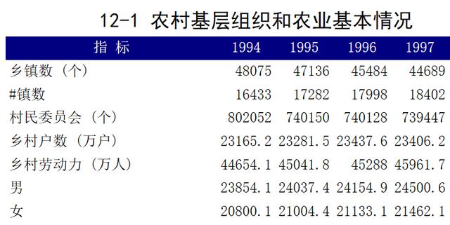 农村撤村并镇全面启动：这3类村庄是重点，农民需心里有谱