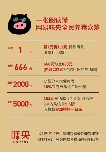 农业为何要搞众筹？筹钱、筹人、筹资源（附4个案例）