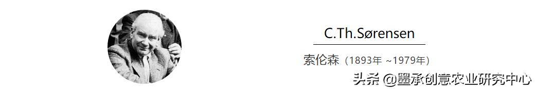 都市休闲农场案例：丹麦竟有神奇的“十六合院”