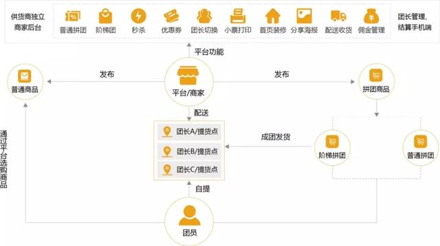 互联网农业有哪些可行性解决方案？有哪些应用场景？