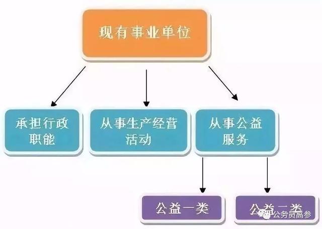 再见了，“铁饭碗”！2020年将全部完成