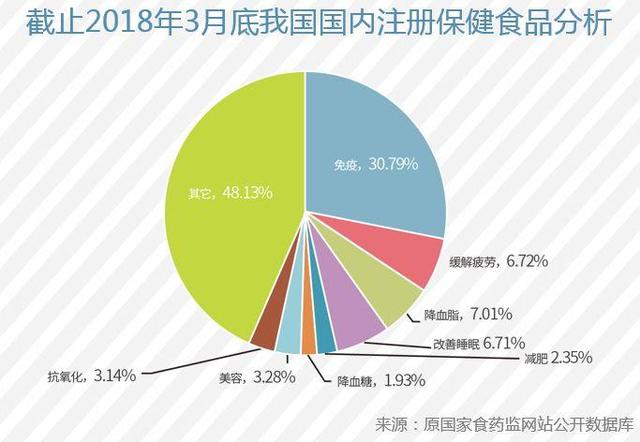 “免疫力”产品市场走强，概念跟风还是投资新机会？