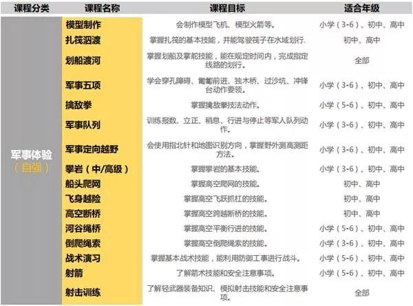 国内三大知名研学旅行基地：有哪些特色研学课程？