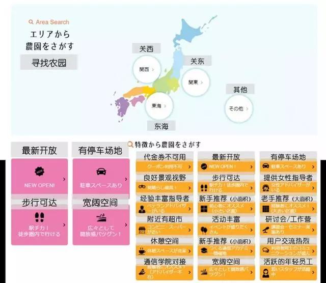 菜吧：日本中央政府重点表彰：Myfarm的共享模式，是怎么运营的？