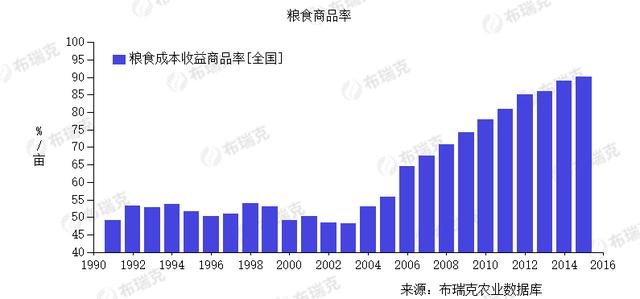 中国居民囤粮的现状，大量增加囤粮量是否必要可行呢？