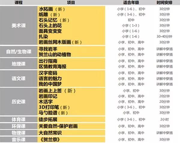 国内三大知名研学旅行基地：有哪些特色研学课程？