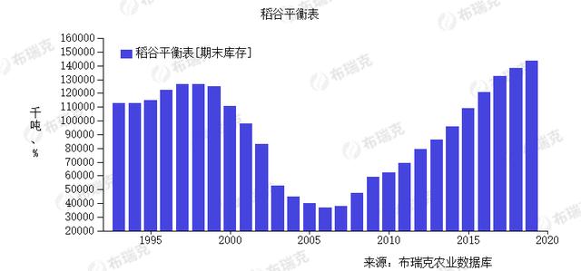 中国居民囤粮的现状，大量增加囤粮量是否必要可行呢？