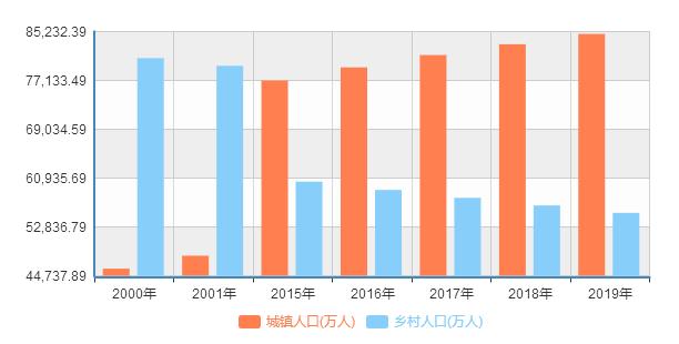 中国居民囤粮的现状，大量增加囤粮量是否必要可行呢？