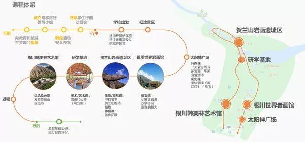 国内三大知名研学旅行基地：有哪些特色研学课程？