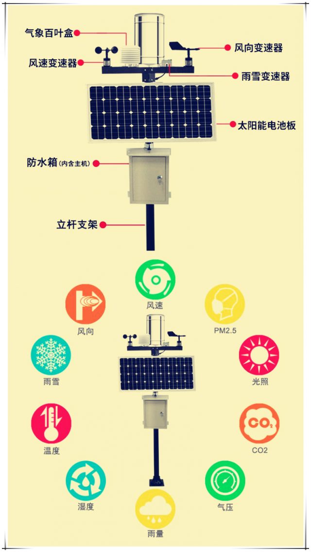 智慧农业小创客研学主题：探索农业物联网的密码