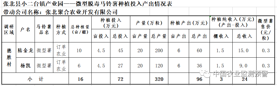 何谓特色马铃薯？特色马铃薯（种植加工）发展现状和前景怎样？