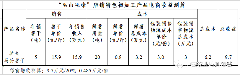 何谓特色马铃薯？特色马铃薯（种植加工）发展现状和前景怎样？