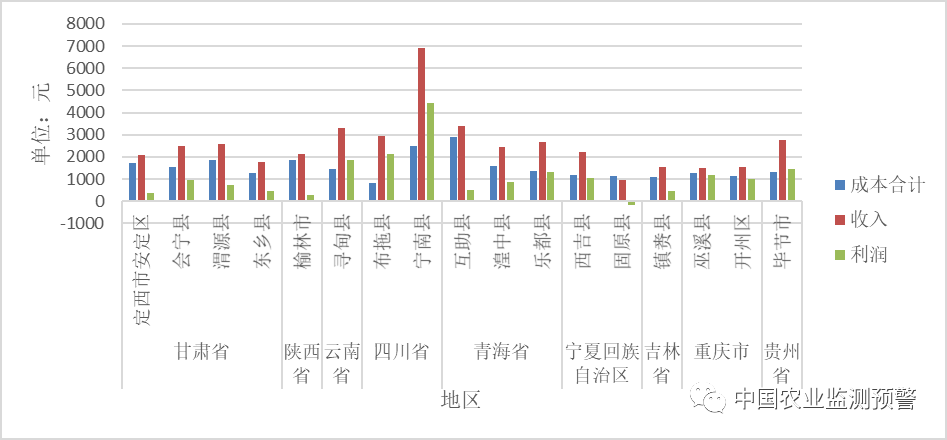 何谓特色马铃薯？特色马铃薯（种植加工）发展现状和前景怎样？