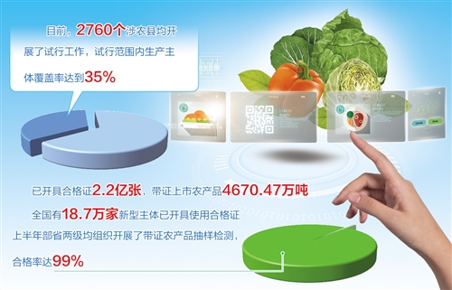 农业农村部关于下达2021年农田建设任务，力推农产品合格证制度加快落地