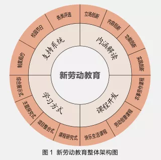 如何在中小学开展劳动教育？这所小学的“新劳动教育”值得点赞