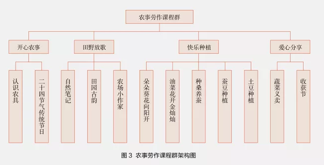 如何在中小学开展劳动教育？这所小学的“新劳动教育”值得点赞