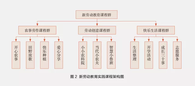 如何在中小学开展劳动教育？这所小学的“新劳动教育”值得点赞