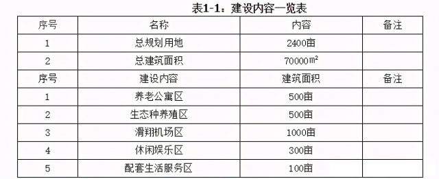 写好可行性研究报告的几个方面，生态健康养老示范基地可行性报告案例