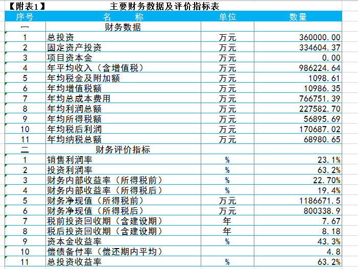 写好可行性研究报告的几个方面，生态健康养老示范基地可行性报告案例