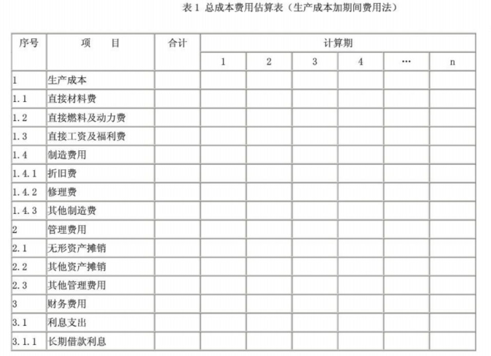 写好可行性研究报告的几个方面，生态健康养老示范基地可行性报告案例