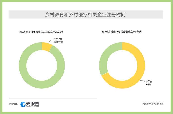 大数据：2020年注册新增农企有哪些？这些农业产业或有大作为！