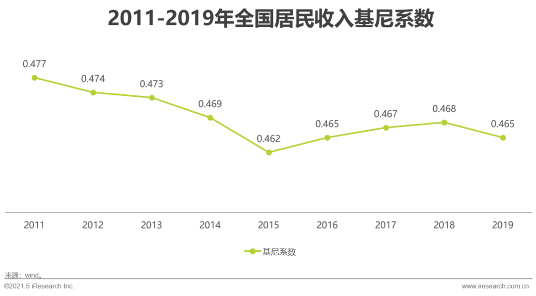 2021年中国生鲜电商行业市场研究报告，2023年规模将超万亿！