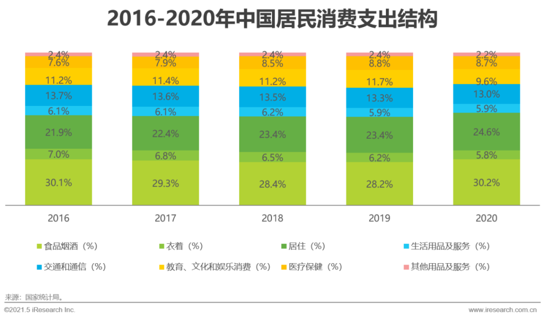 2021年中国生鲜电商行业市场研究报告，2023年规模将超万亿！