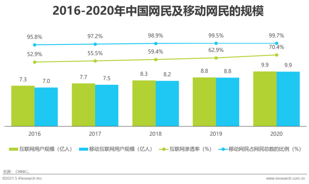 2021年中国生鲜电商行业市场研究报告，2023年规模将超万亿！