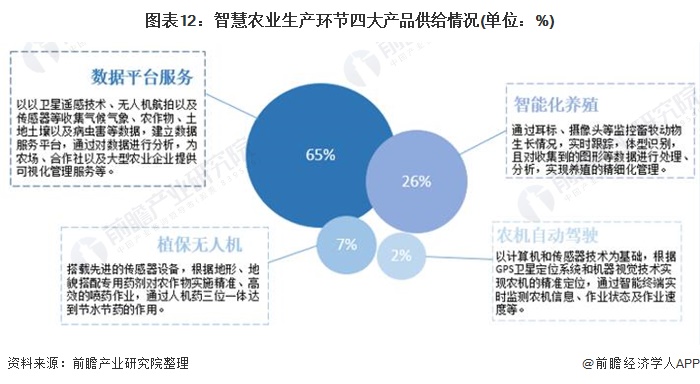 2021年中国智慧农业概貌：产业政策、企业及市场发展趋势