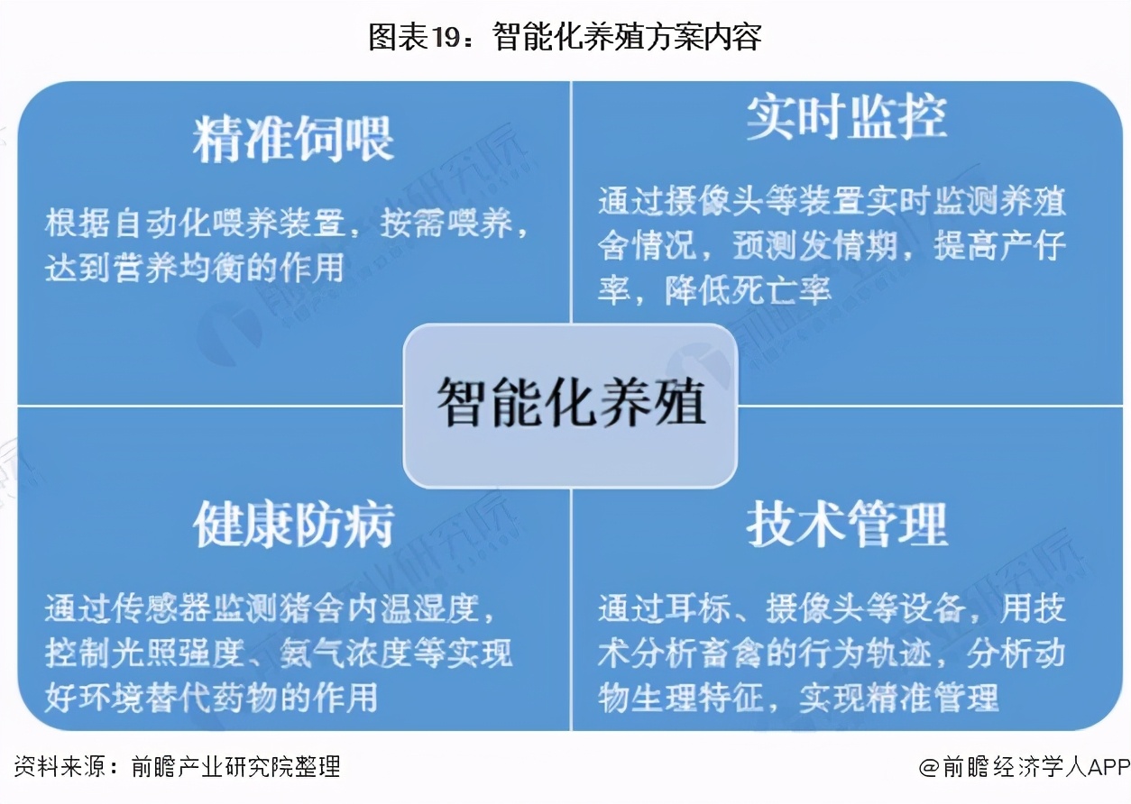 2021年中国智慧农业概貌：产业政策、企业及市场发展趋势